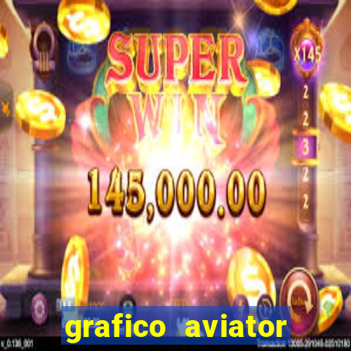 grafico aviator aposta ganha